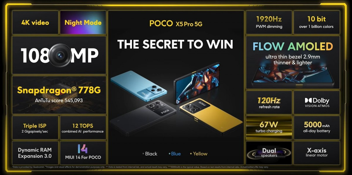 Xiaomi POCO X5 i X5 Pro - premiera