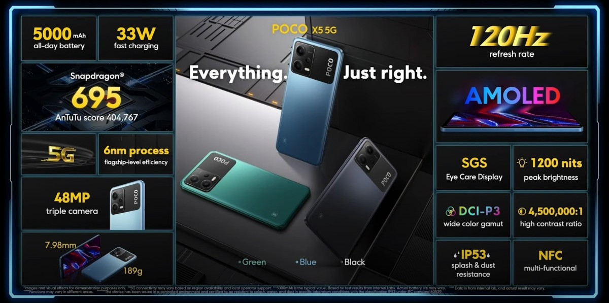 Xiaomi POCO X5 i X5 Pro - premiera