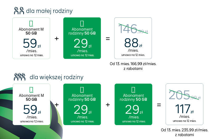 Plus nowa oferta rodzinna