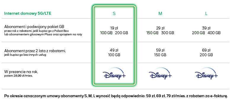 Plus - nowa oferta internetu 5G