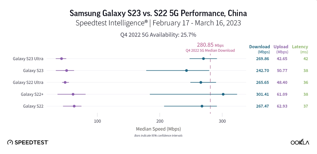 Ookla Galaxy Chiny