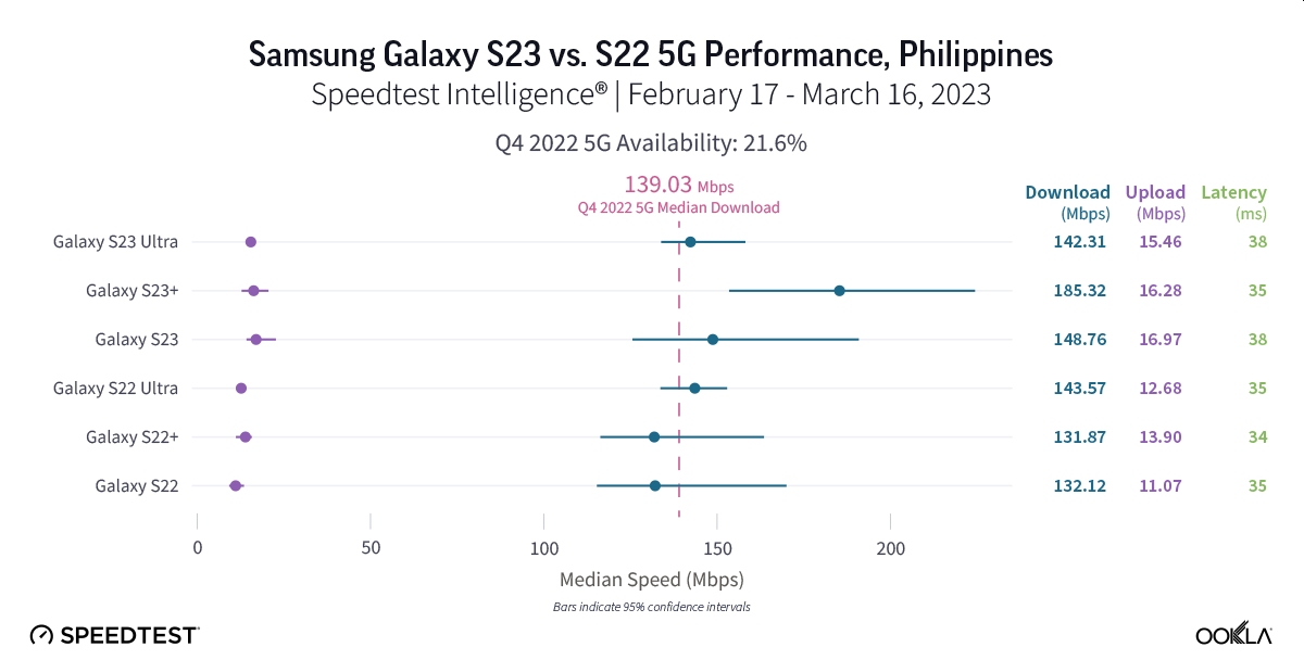 Ookla Galaxy Filipiny