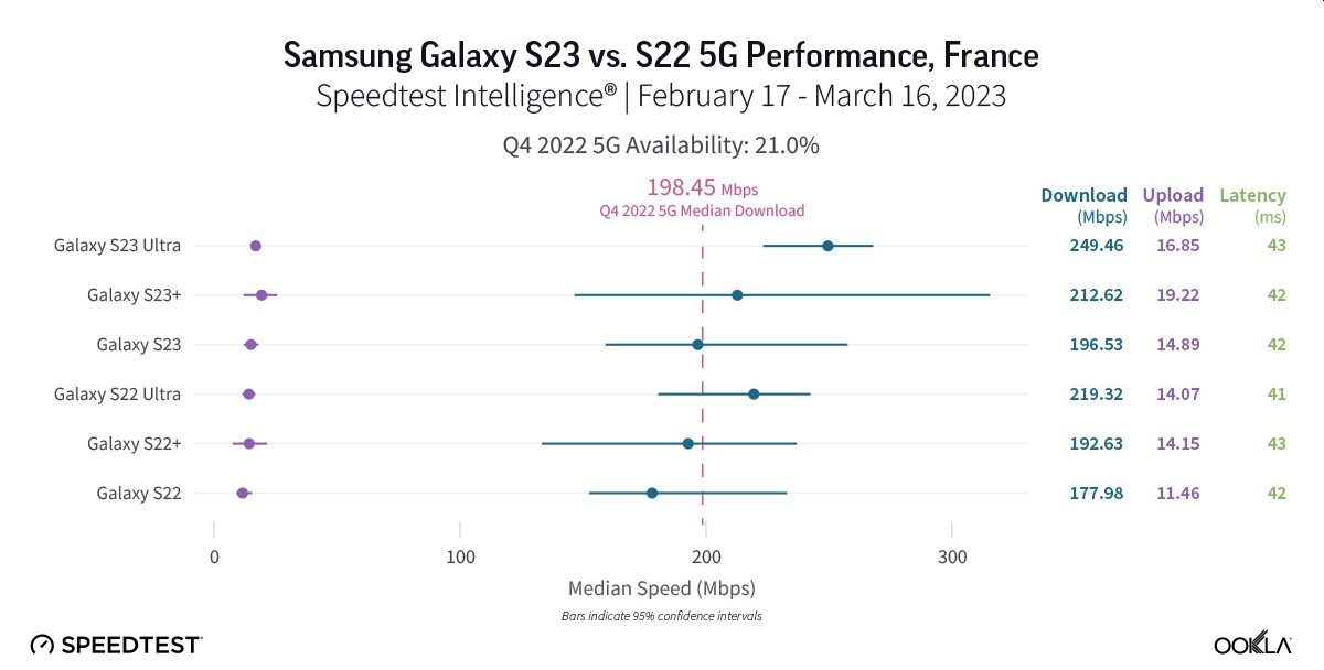 Ookla Galaxy Francja