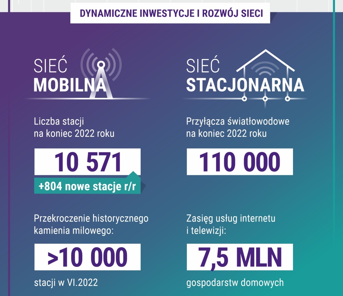 Play wyniki 2022 podsumowanie 2