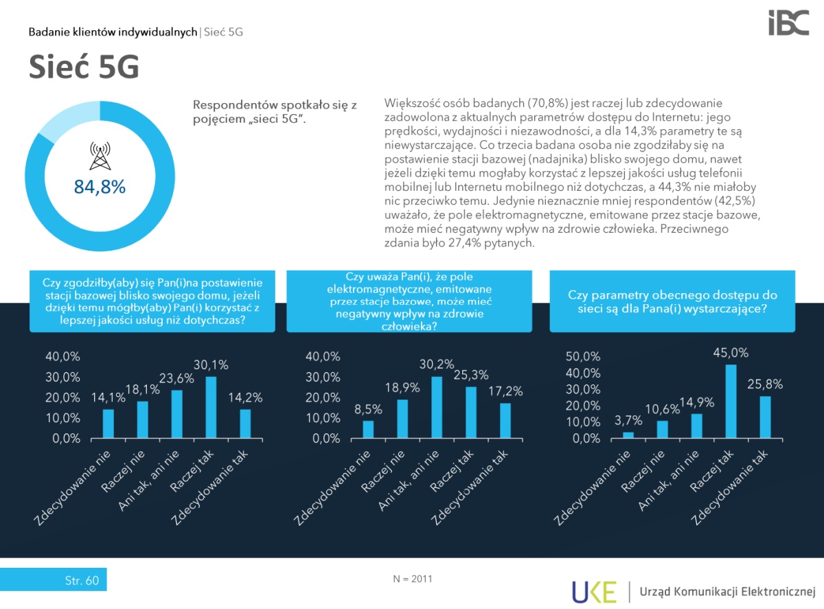 Raport UKE 5G