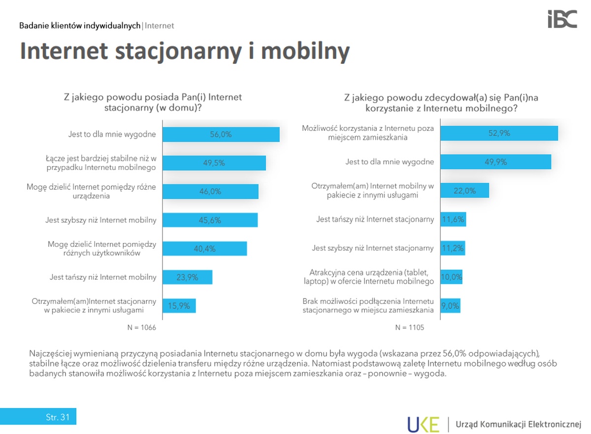 Raport UKE Internet stacjonarny vs mobilny