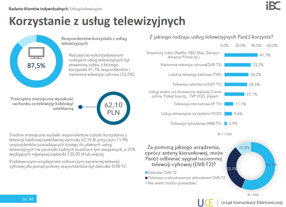 Raport UKE telewizja