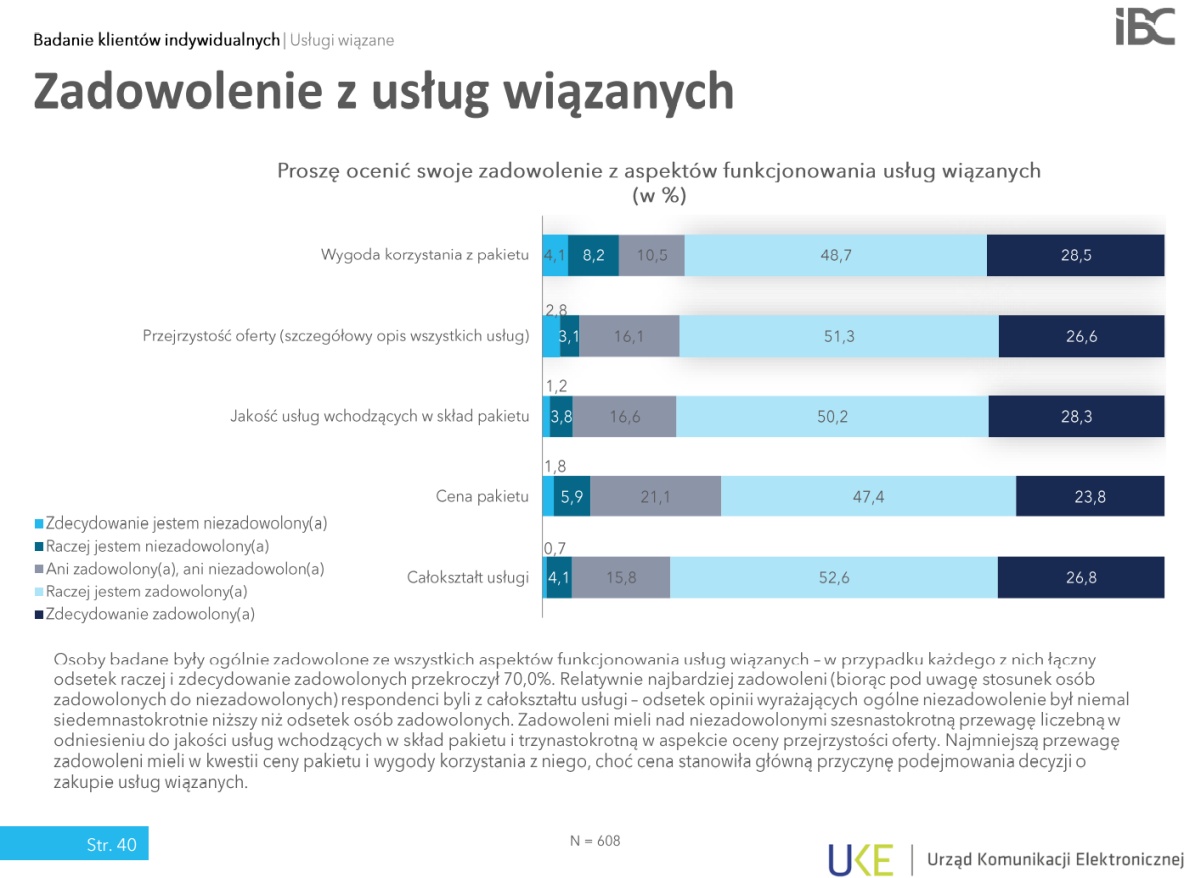 Raport UKE usługi wiązane