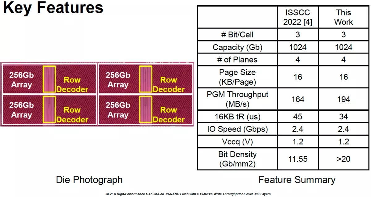 SK Hynix 3D NAND