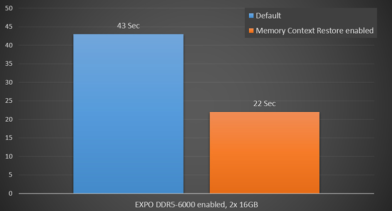Ten jeden trick znacząco przyśpiesza komputery z AMD Ryzen