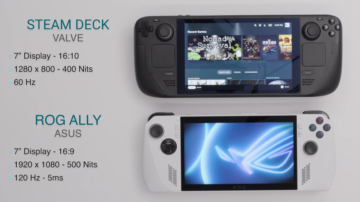 ASUS rzuca wyzwanie Steam Deckowi. Specyfikacja robi wrażenie