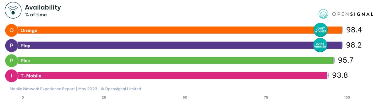 Counterpoint Availability
