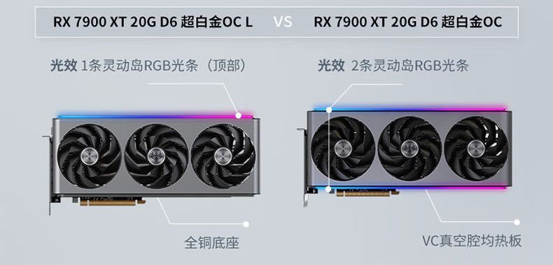 Tania karta graficzna Radeon RX 7900 XT? Tak, dzięki firmie Sapphire