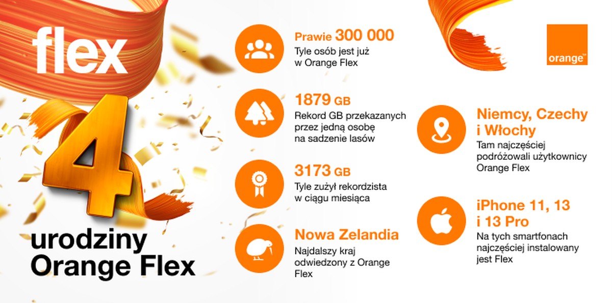 Orange Flex 4 lata statystyki