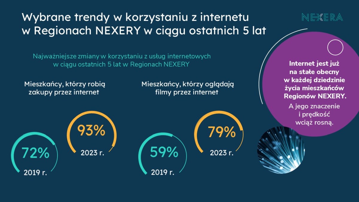 Regiony Nexery slajd1