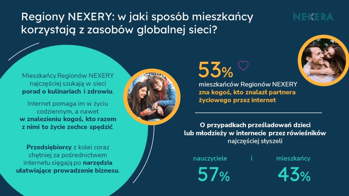 Regiony Nexery slajd2