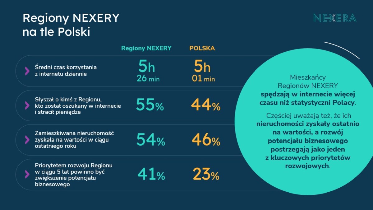Regiony Nexery 2023 slajd3