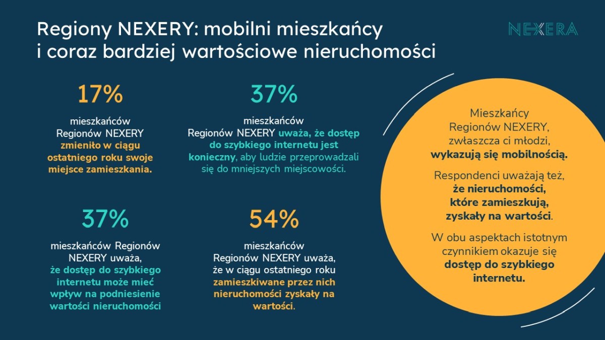 Regiony Nexery slajd4