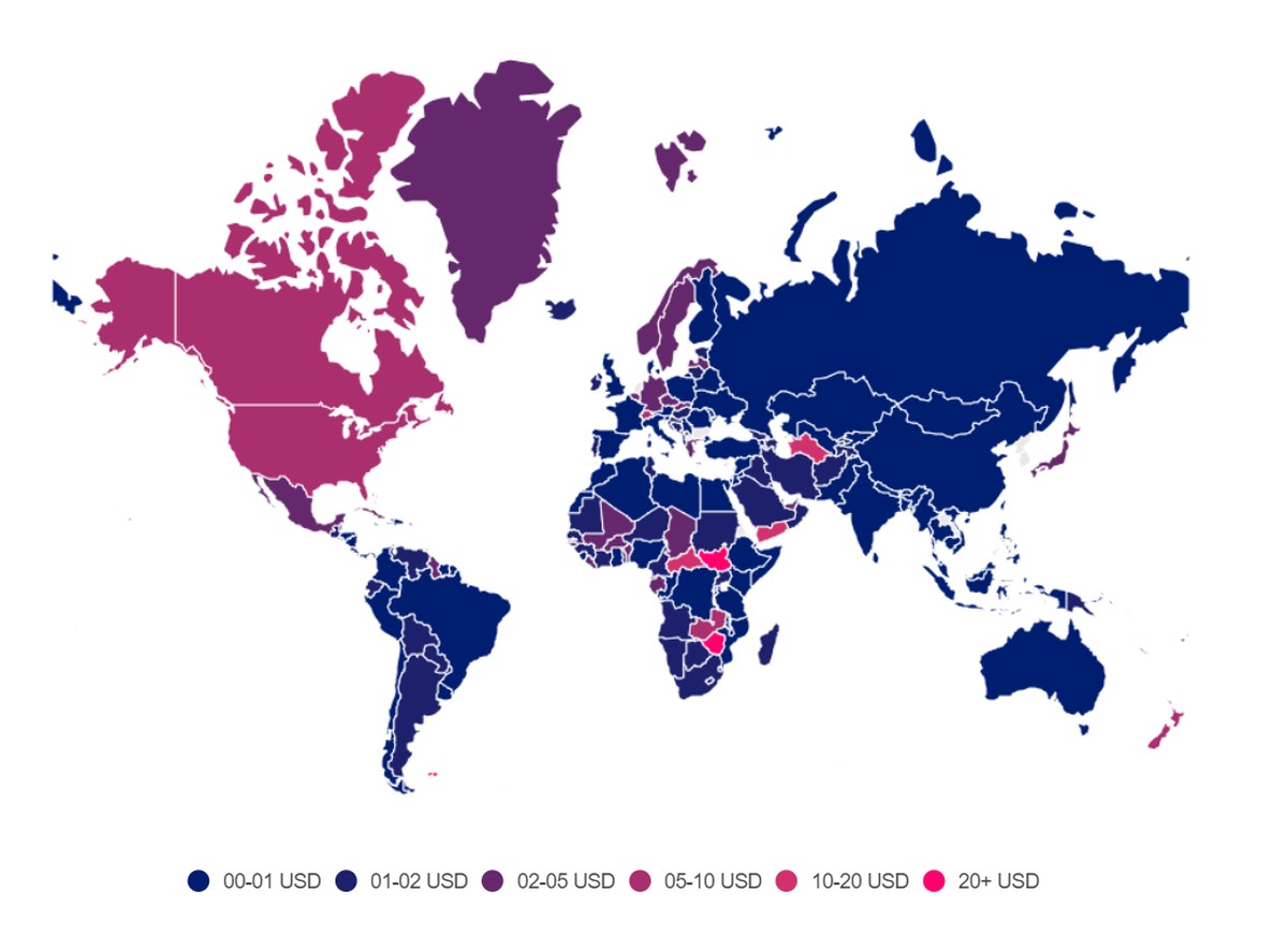 Internet mobilny 2023 ceny
