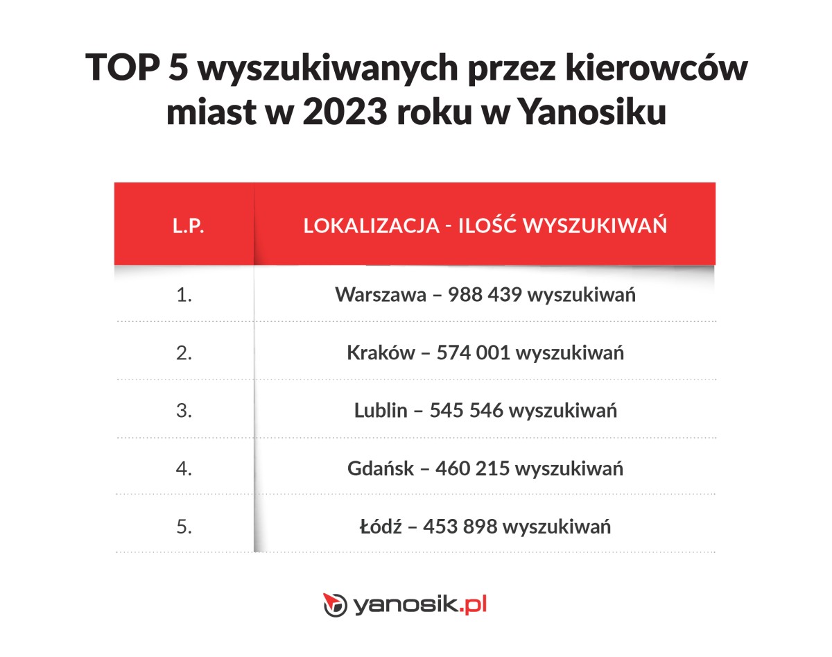 Yanosik 2023