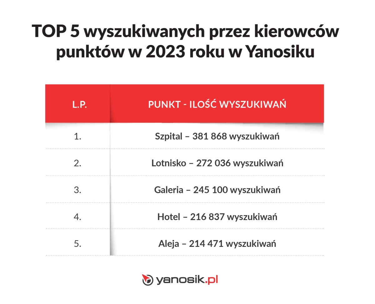 Yanosik 2023