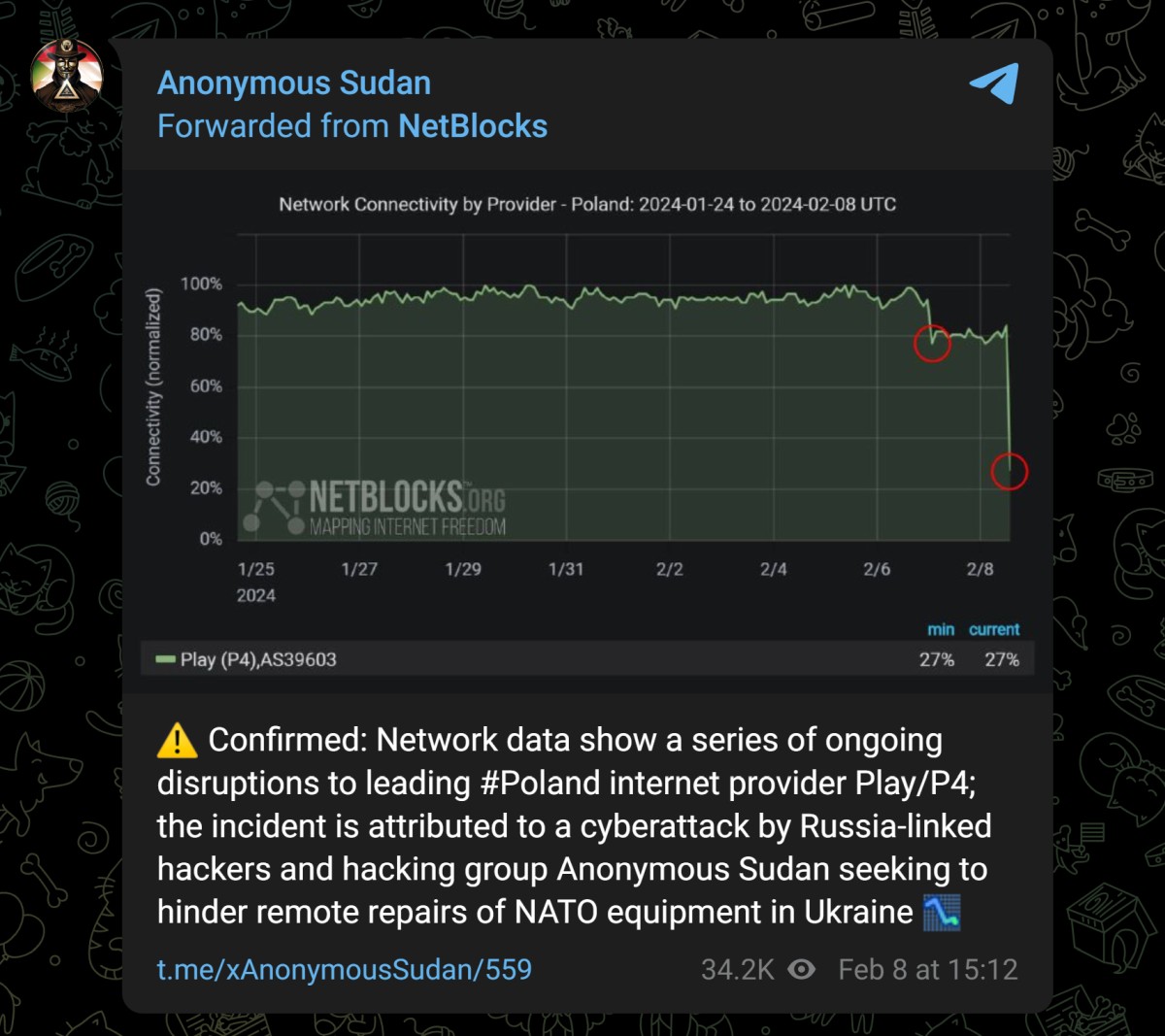 Atak na Play, Telegram screen