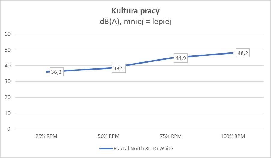 Lemnul în lumea computerelor.  Chiar are sens (test)