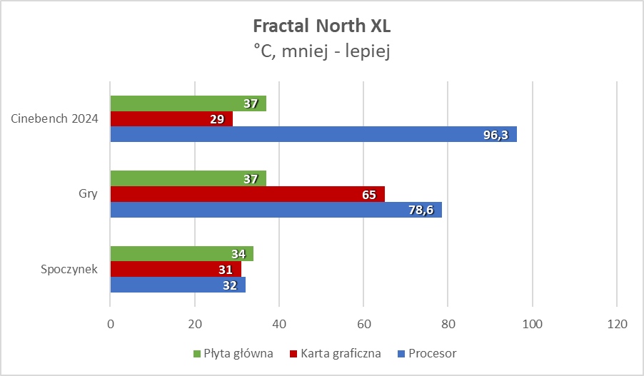 Lemnul în lumea computerelor.  Chiar are sens (test)