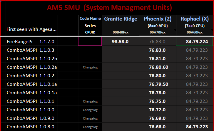 ASUS ya está lista para los nuevos procesadores AMD