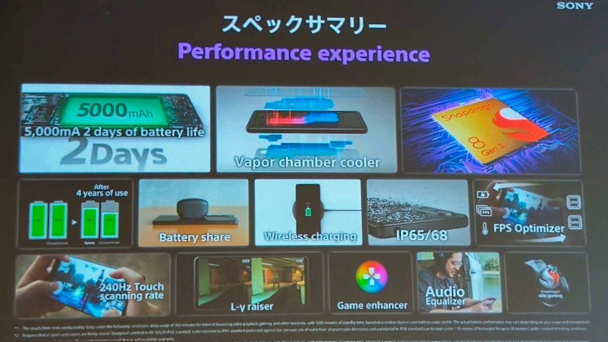 Sony Xperia 1 VI spec