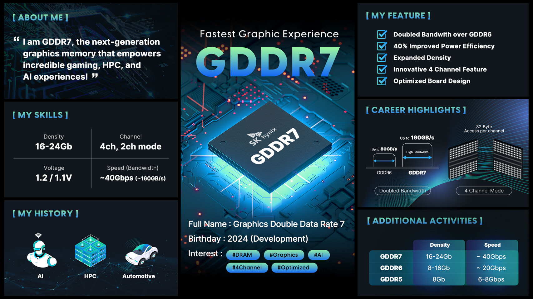 Coreea confirmă.  Dezvoltarea GDDR7 merge conform planului