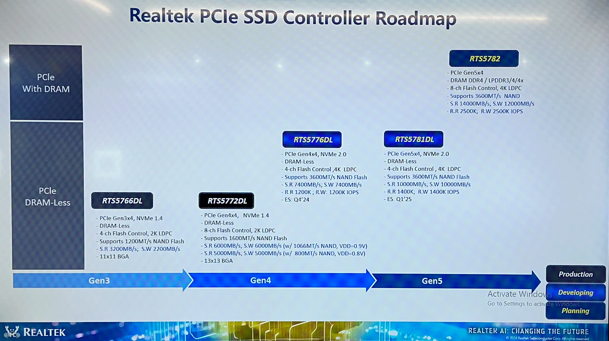 Realtek entra en juego Estamos hablando de un rendimiento de hasta 14.000 MB/s