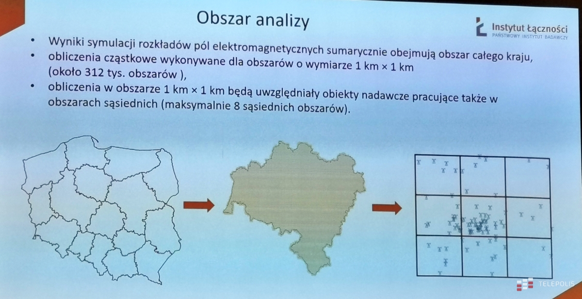 SI2PEM obszar analiz