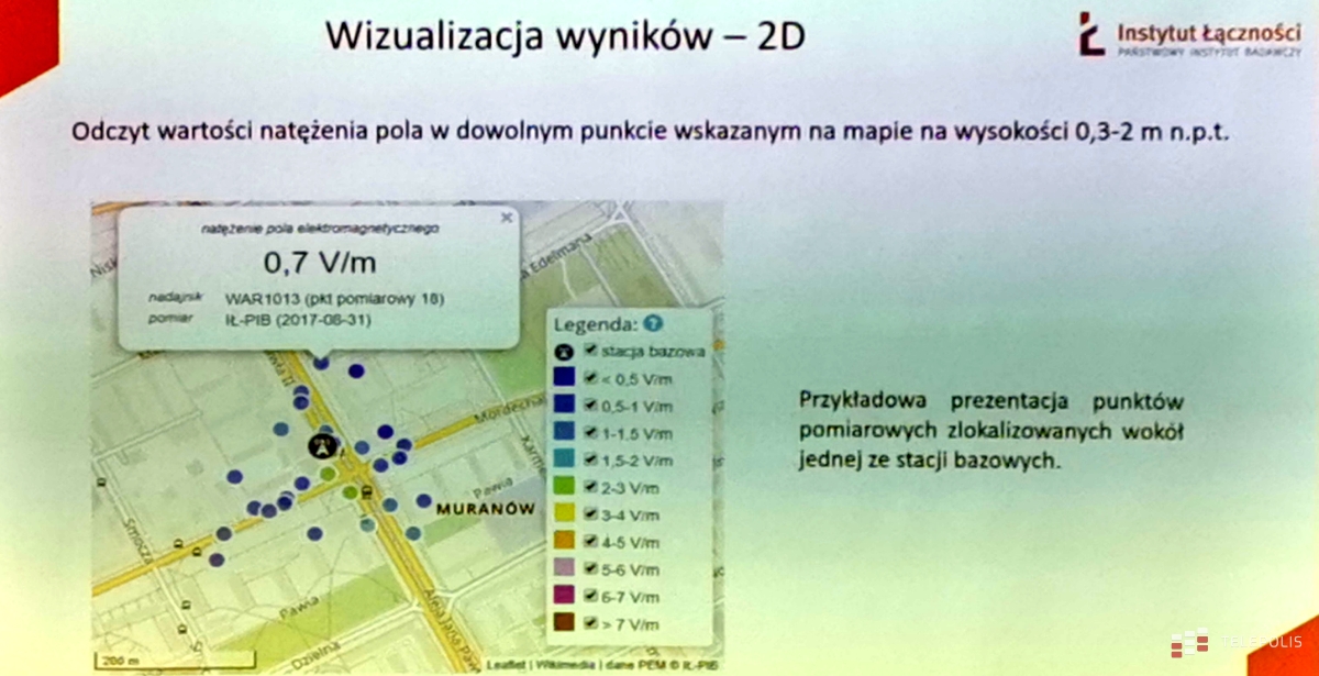 SI2PEM wizualizacja