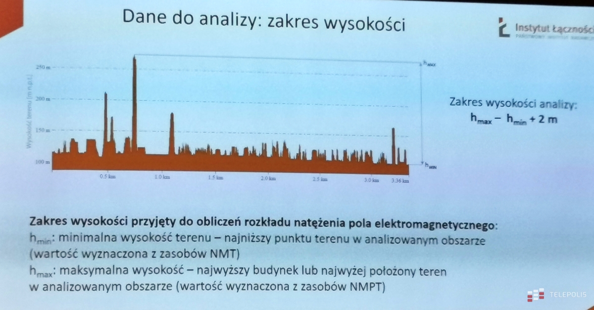 SI2PEM wysokość analiz